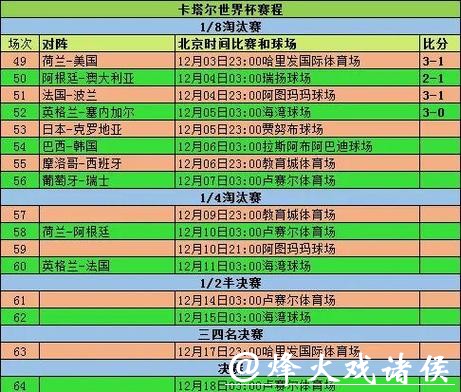 世界杯比赛比分最新动态与精彩回顾