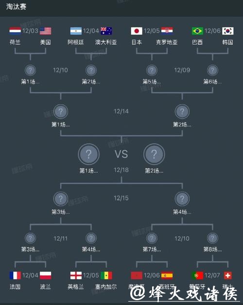 解读世界杯淘汰赛对阵规则及赛程安排 解读世界杯淘汰赛对阵规则及赛程安排