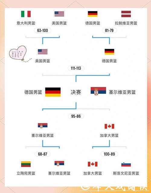 解读世界杯淘汰赛对阵规则及赛程安排 解读世界杯淘汰赛对阵规则及赛程安排
