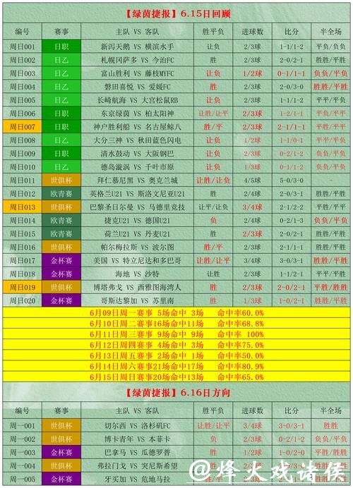 世界杯下注平台推荐大全 世界杯下注平台推荐大全